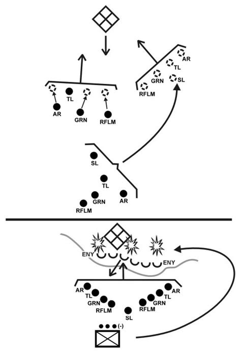 FM3-21.9 Appendix E