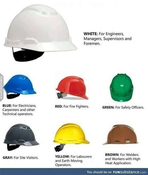 Civil Engineering Construction, Civil Engineering Design, Construction Safety, Engineering Tools ...