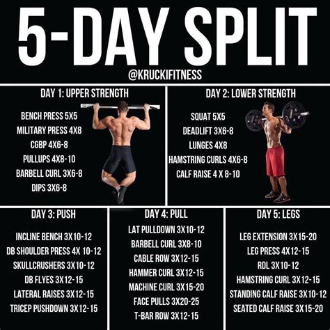 5_day split | Push pull workout, Weight training workouts, Workout splits