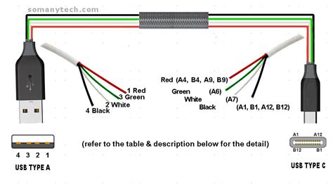 USB Pinout, Wiring And How It Works ElectroSchematics, 52% OFF