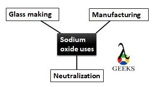 Sodium Oxide Uses: 9 Important Facts You Should Know!