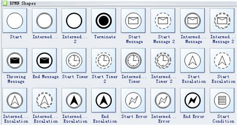 Standard BPMN Symbols and Their Usage