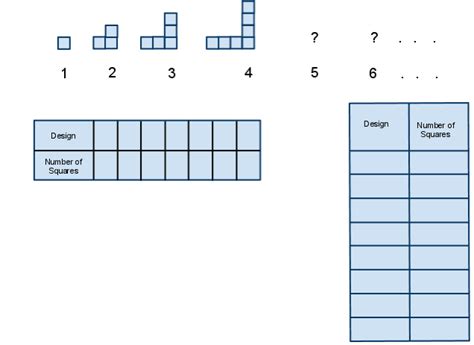 Input Output Math Tables | Decoration Examples