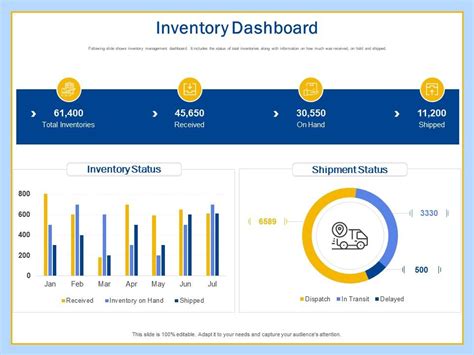 Top 10 Inventory Dashboard Templates With Samples And Examples – NBKomputer