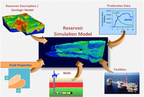 ATACAN - Reservoir Simulation