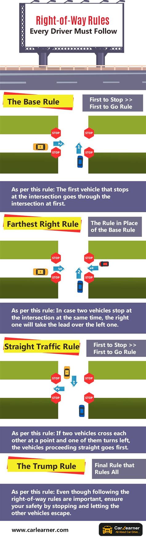 Right of Way Rules Every Driver Must Follow | Drivers education, Learn drive, Driving instructor