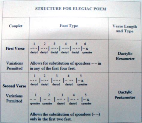 Poetrydish: Dactylic Hexameter