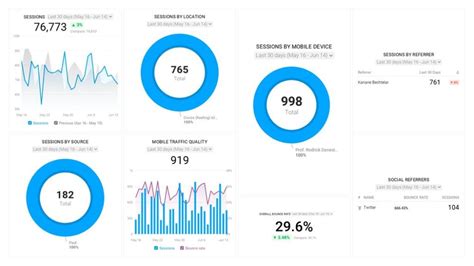 Google Analytics Dashboard Examples That Have Helped 550k+ People