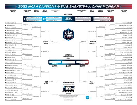 March Madness 2024 Bracket Selection Sort - Caril Celinda