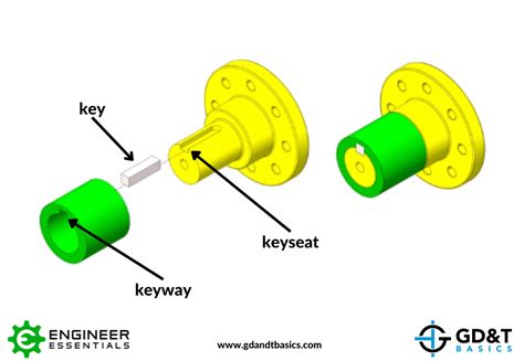 Keyways And Keys | informacionpublica.svet.gob.gt