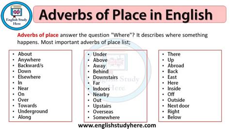 Adverbs of Place in English - English Study Here