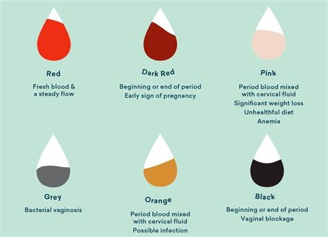 Clues In The Hue: What Does The Colour Of Your Period Blood Mean ...