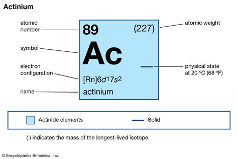 Actinium | Radioactive, Decay, Alpha Particles | Britannica