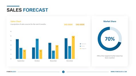 Sales Forecast Template | 7,350+ Templates | PowerSlides™