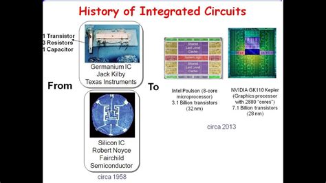 History of Integrated Circuits - YouTube