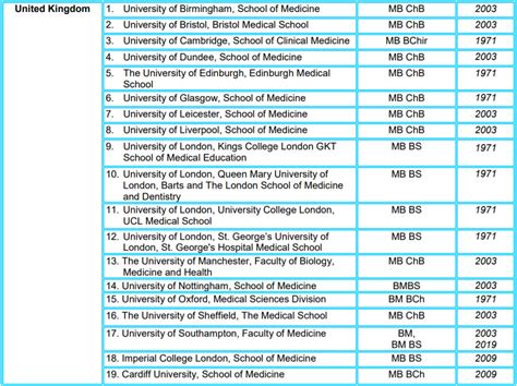 Ultimate Guide to UK Medicine Applications (2021) - The Lowkey Medic