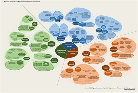 Three models to measure innovation ecosystems - Startup Status