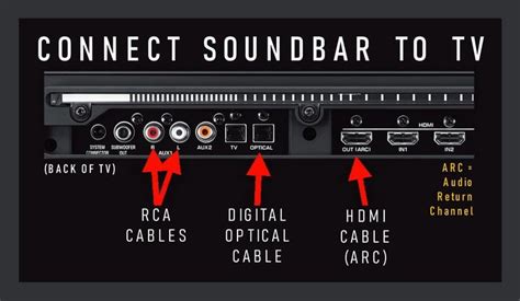 How To Connect Samsung Soundbar To TV? Easy Guide!