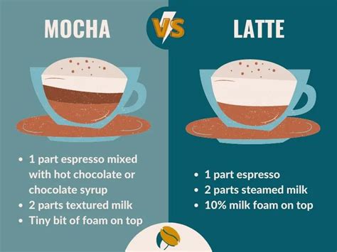 Mocha vs Latte - The One Big Difference is Chocolate