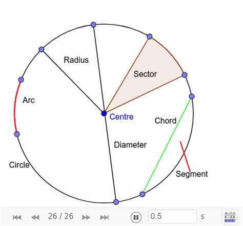 Parts Of A Circle - slideshare