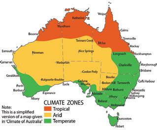 Climate & Weather - Physical Environments of Australia