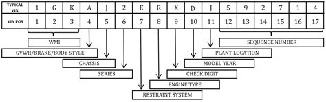 Vin identification chart toyota