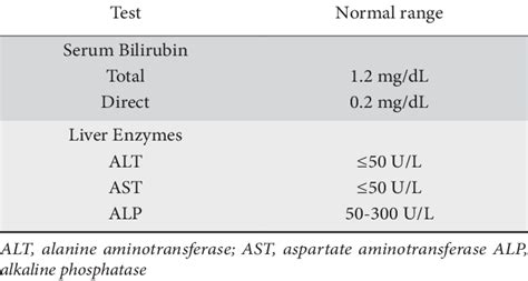 indirect bilirubin normal range - Tracy Guzman