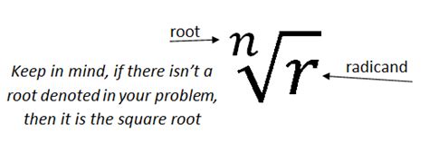 Adding and subtracting radical expressions