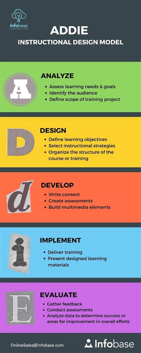 Integrating Microlearning Assets Into Your Instructional Design Using The ADDIE Model - Infobase