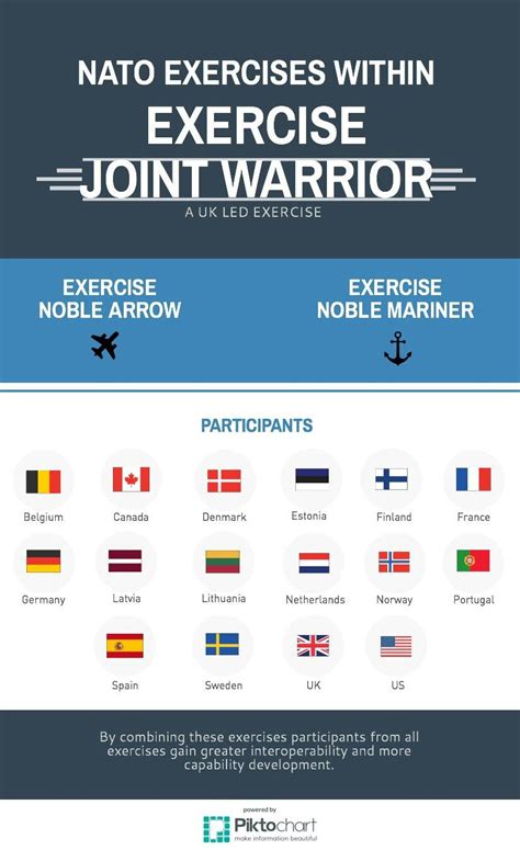 Did you know @NATO exercises #NobleMariner and Noble Arrow began today ...