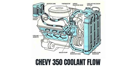 Chevy 350 Coolant Flow Diagram: How its Components Work