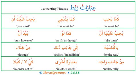 Connecting Phrases in Arabic | Arabic Language Blog