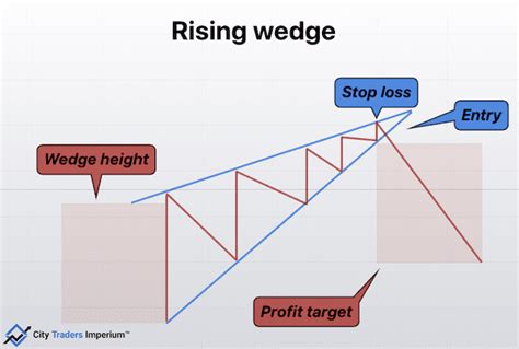 Ascending Triangle Vs Rising Wedge: What's The Difference?