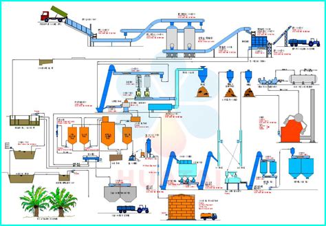 Palm Oil Processing Machine Manufacturers in Malaysia Palm Kernel Oil ...