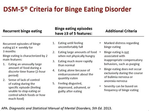 Update on the Management of Binge Eating Disorder (Transcript)