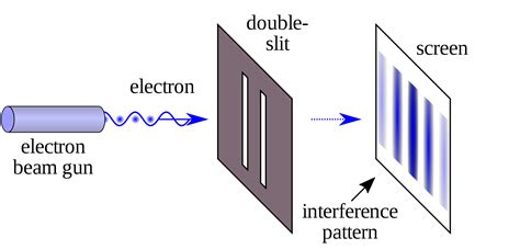 Acoustical Grating Method - Determination of Ultrasonic Velocity in Liquid