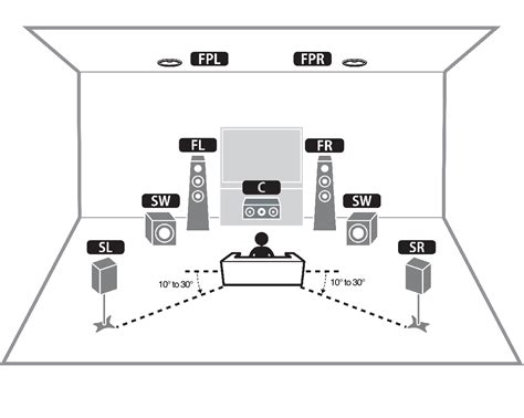 Yamaha Receiver ATMOS Speakers Enabling Help | 2024 Comic Con Dates