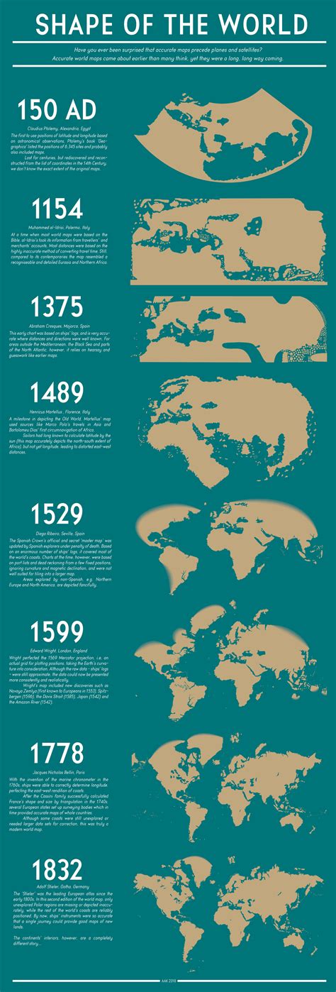 Shape of the world in maps over the years World History Lessons, History Facts, Funny History ...