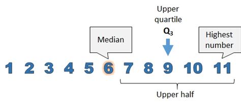 Upper Quartile (Key Stage 2)