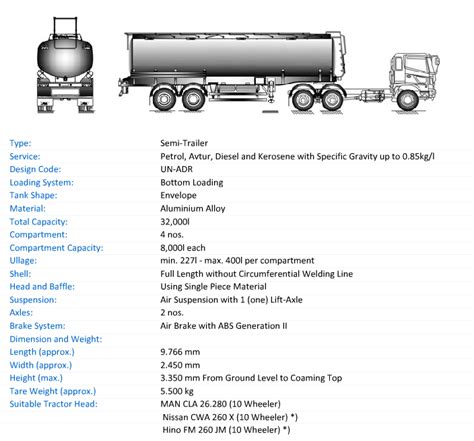 Tank Truck Dimensions