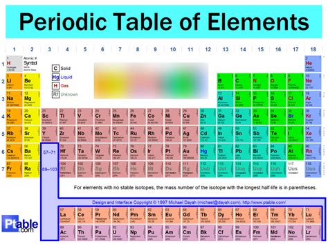 Periodic Table With Ionic Charges And Names Of Elements Symbols | Brokeasshome.com