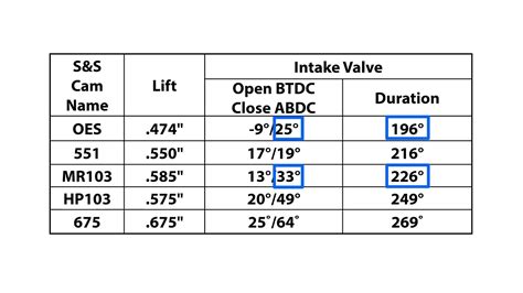 S&S Cycle - Understanding Cam Specifications - Part 2C - YouTube