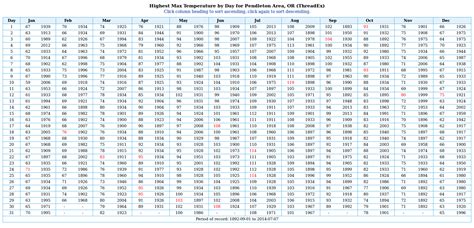 Days Numbered 1 To 365 Calendar