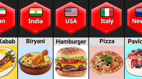 National Food Of Different Countries - YouTube