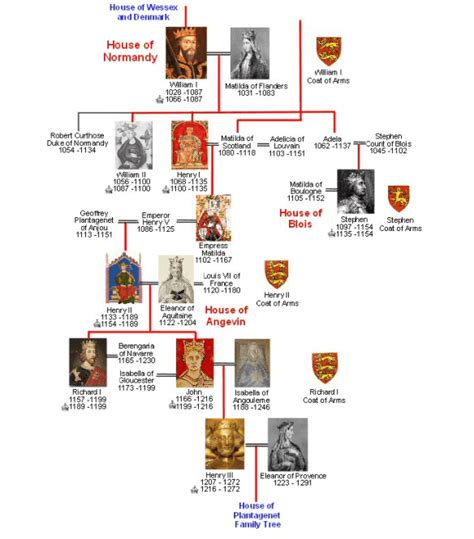 King Edward I, (1239 – 1307), Longshanks, Hammer of the Scots, 52 Ancestors #34 – DNAeXplained ...