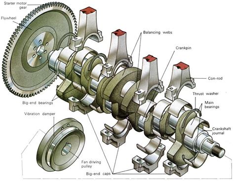 Flywheel With Crankshaft - Electrical Blog