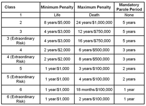 Criminal Offense Classifications | Legal Violations Terms and Definitions