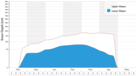 Nakiska Snow Report and Ski conditions