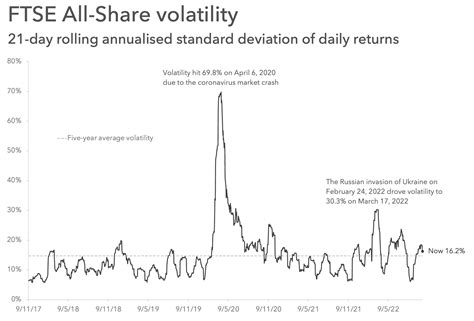 Stock market volatility: stick or twist? | The Motley Fool UK