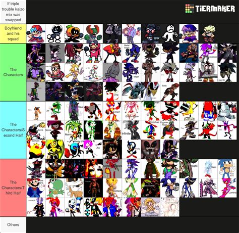 Triple Trouble Kaizo Mix/Fix Characters Tier List (Community Rankings) - TierMaker